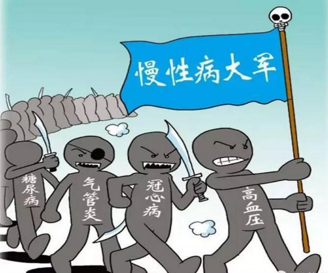 慢性疾病有哪些種類？生活中如何避免慢性疾?。? width=