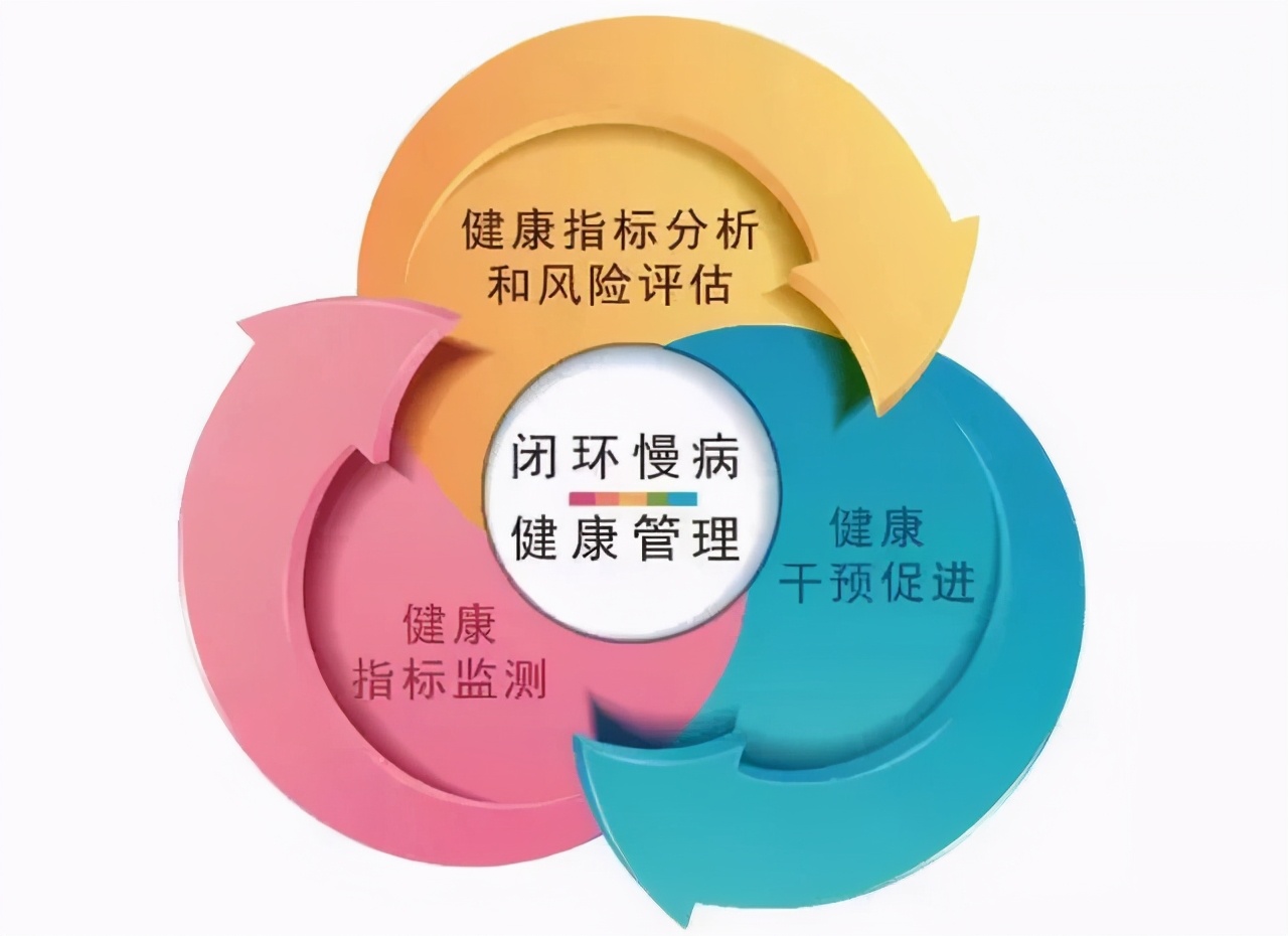 大健康是什么意思？