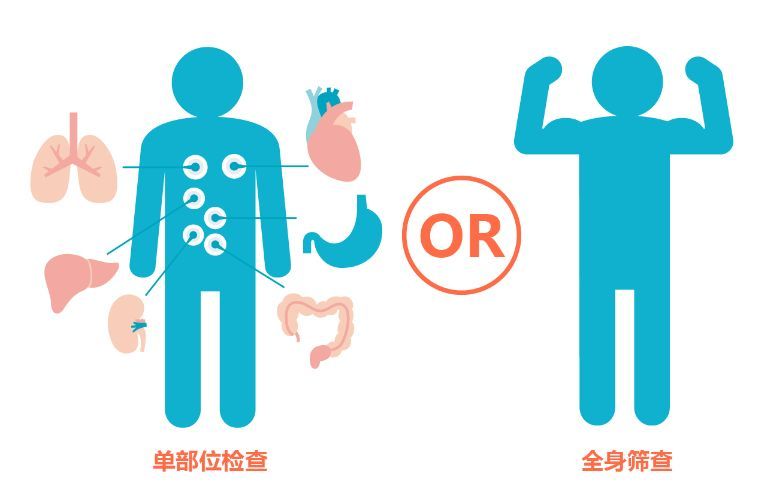 健康篩查的主要內(nèi)容是什么？健康篩查有何意義？